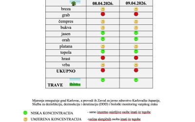 Peludna prognoza za grad Karlovac