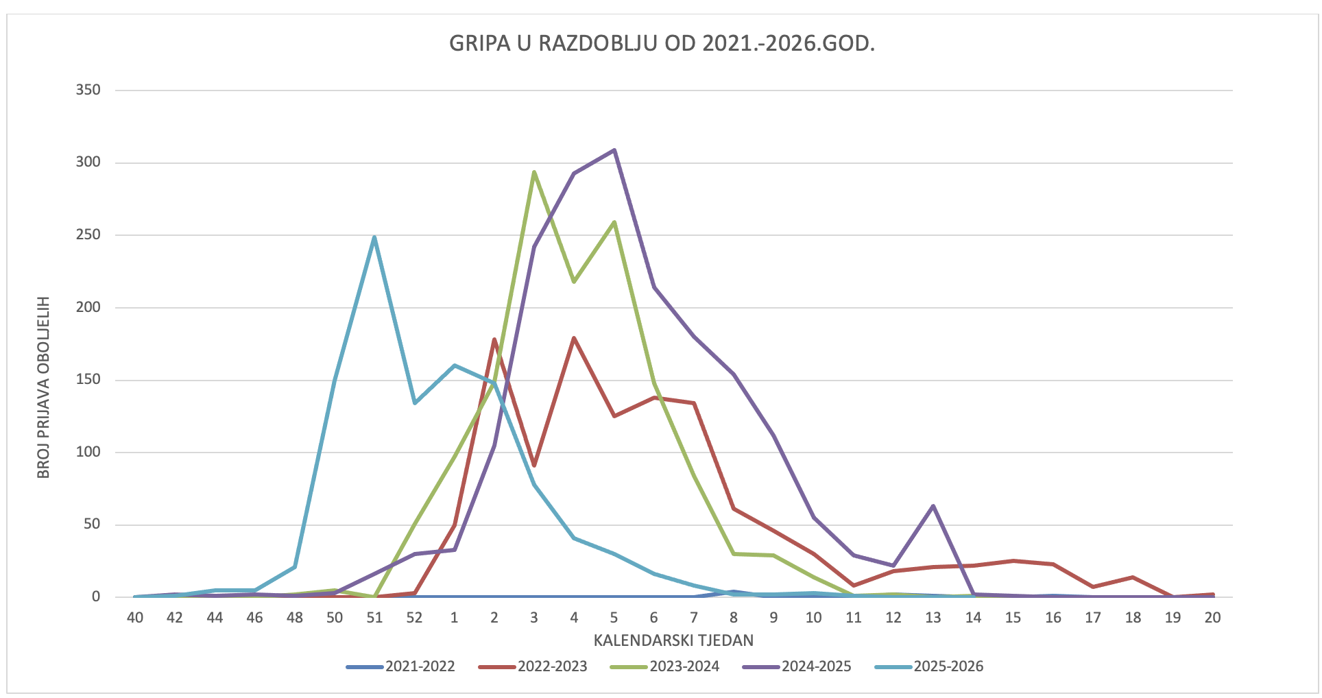 Slika zaslona 2026-04-08 u 13.23.13