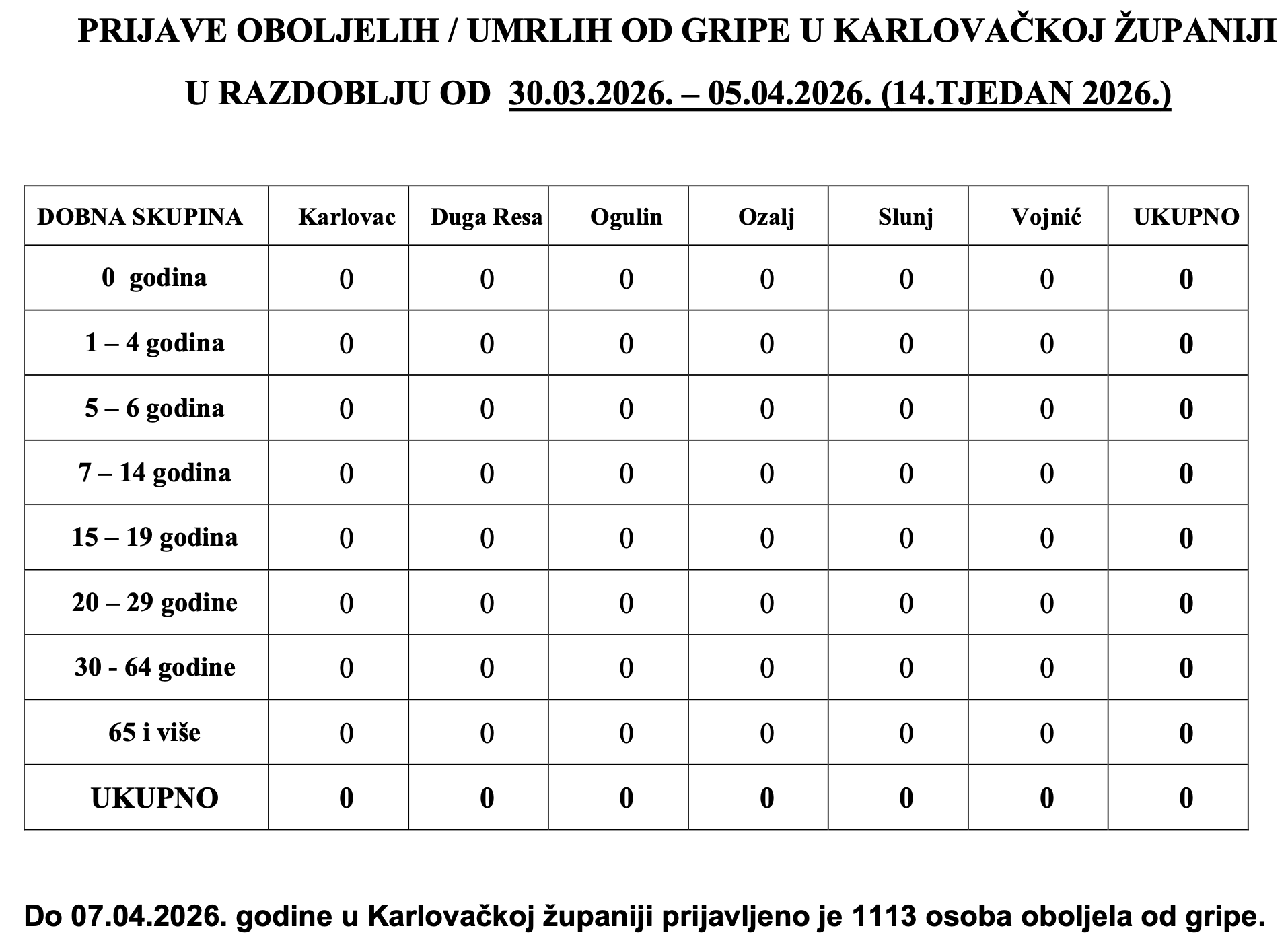 Slika zaslona 2026-04-08 u 13.24.09
