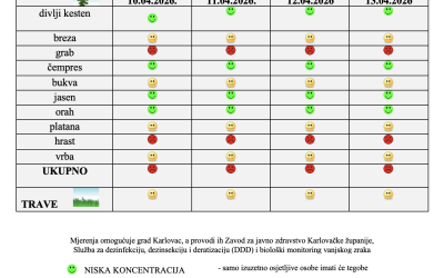 Peludna prognoza za grad Karlovac
