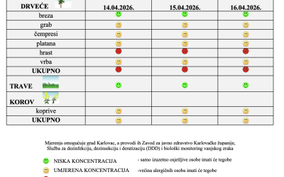 Peludna prognoza za grad Karlovac