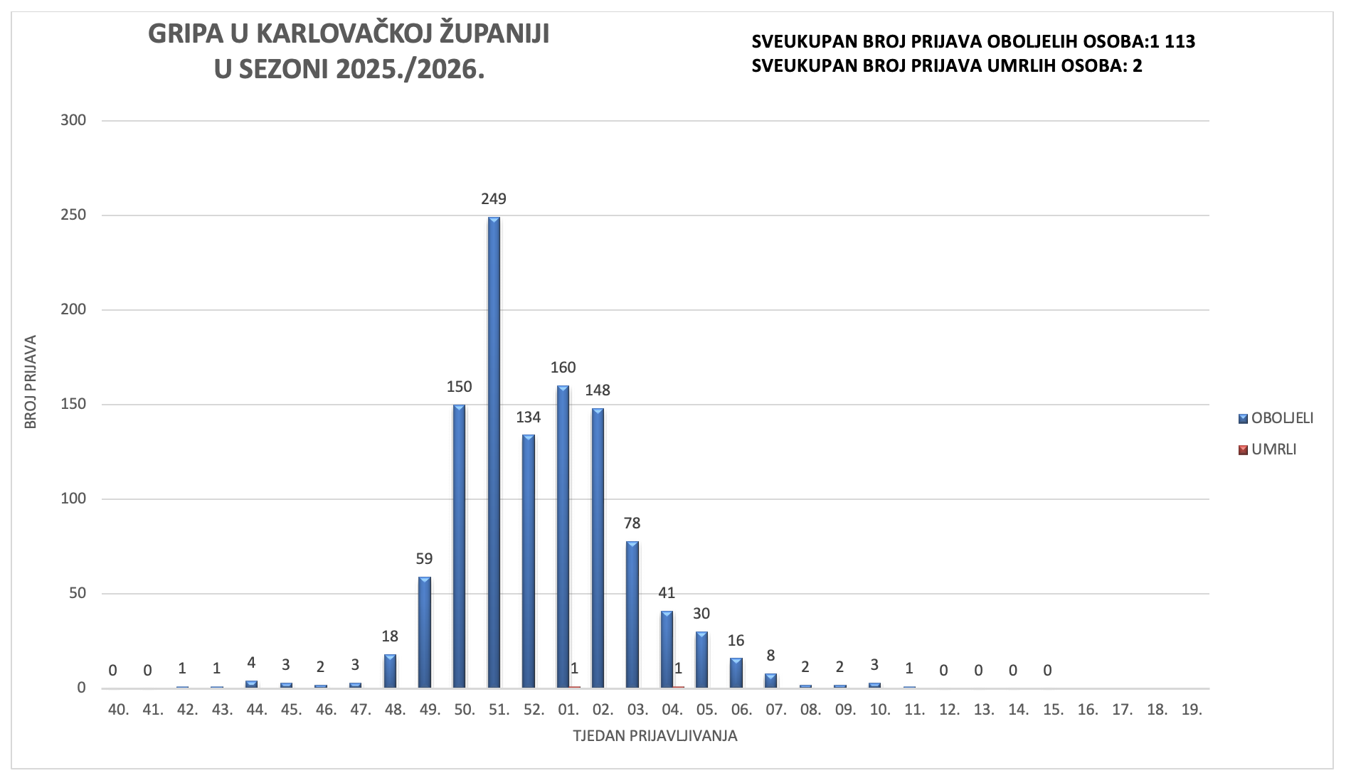 Slika zaslona 2026-04-15 u 13.56.34