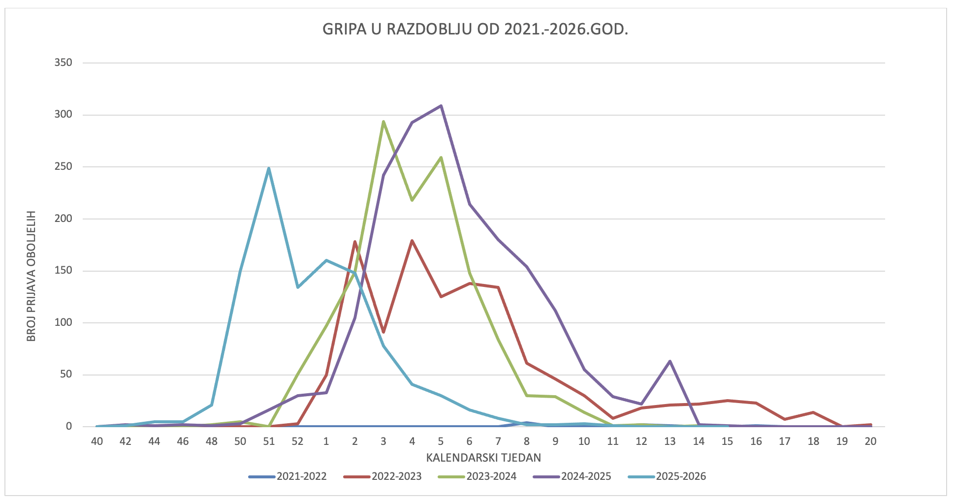 Slika zaslona 2026-04-15 u 13.57.35