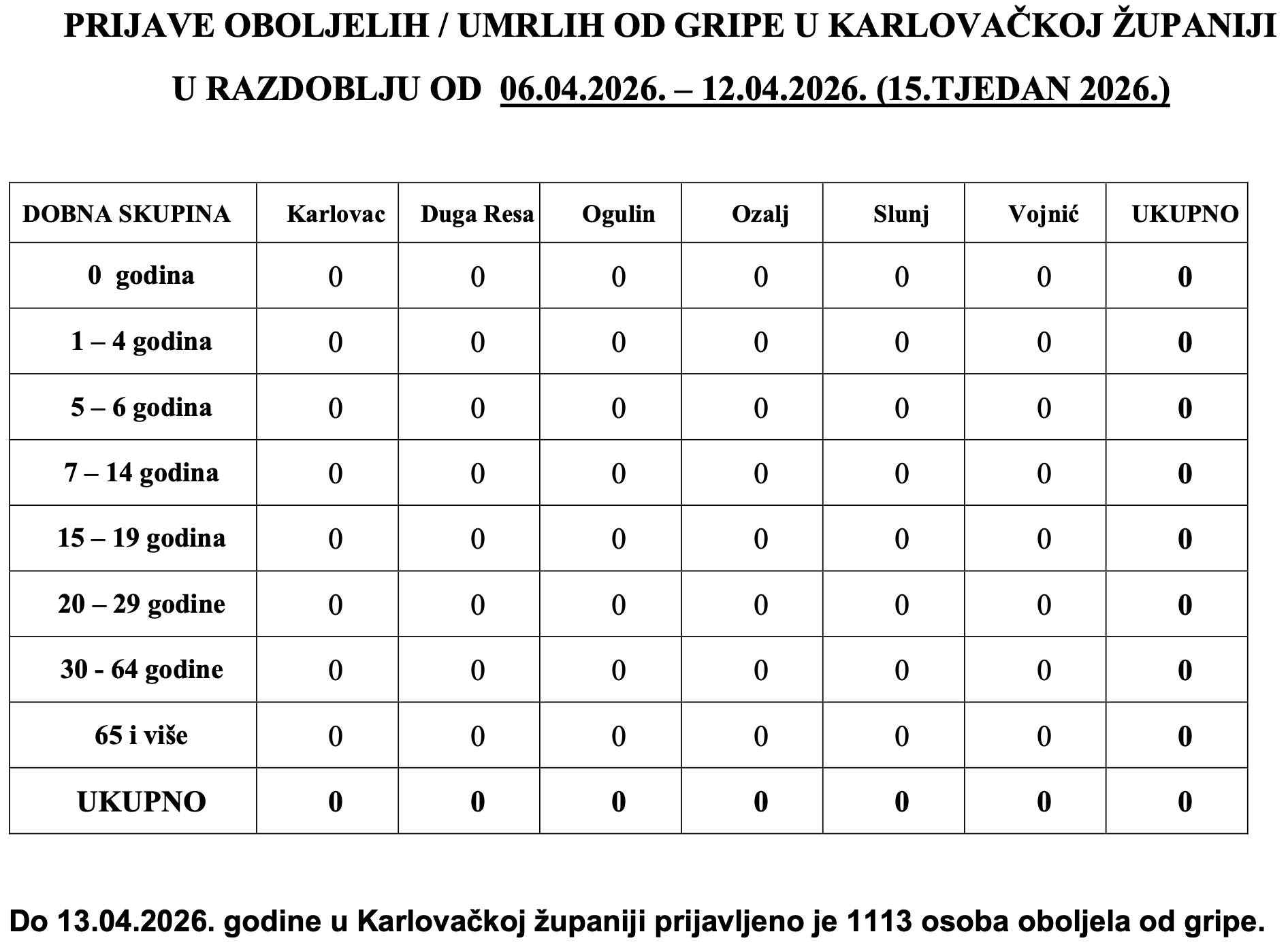 Slika zaslona 2026-04-15 u 13.58.08