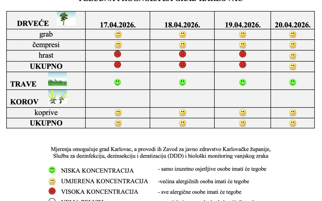 Peludna prognoza za grad Karlovac