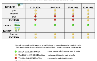 Peludna prognoza za grad Karlovac