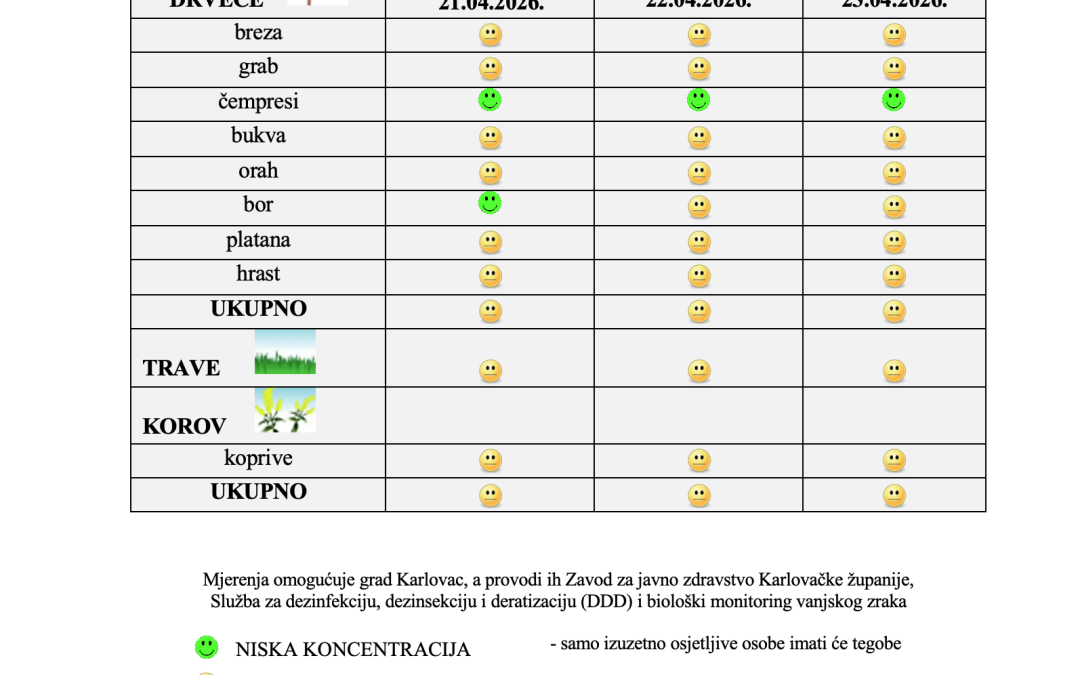 Peludna prognoza za grad Karlovac