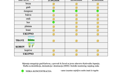 Peludna prognoza za grad Karlovac