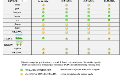 Peludna prognoza za grad Karlovac