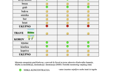 Peludna prognoza za grad Karlovac