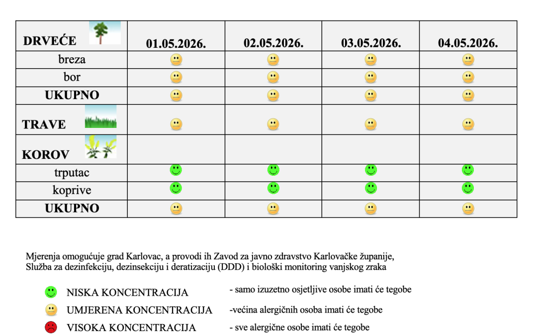 Peludna prognoza za grad Karlovac