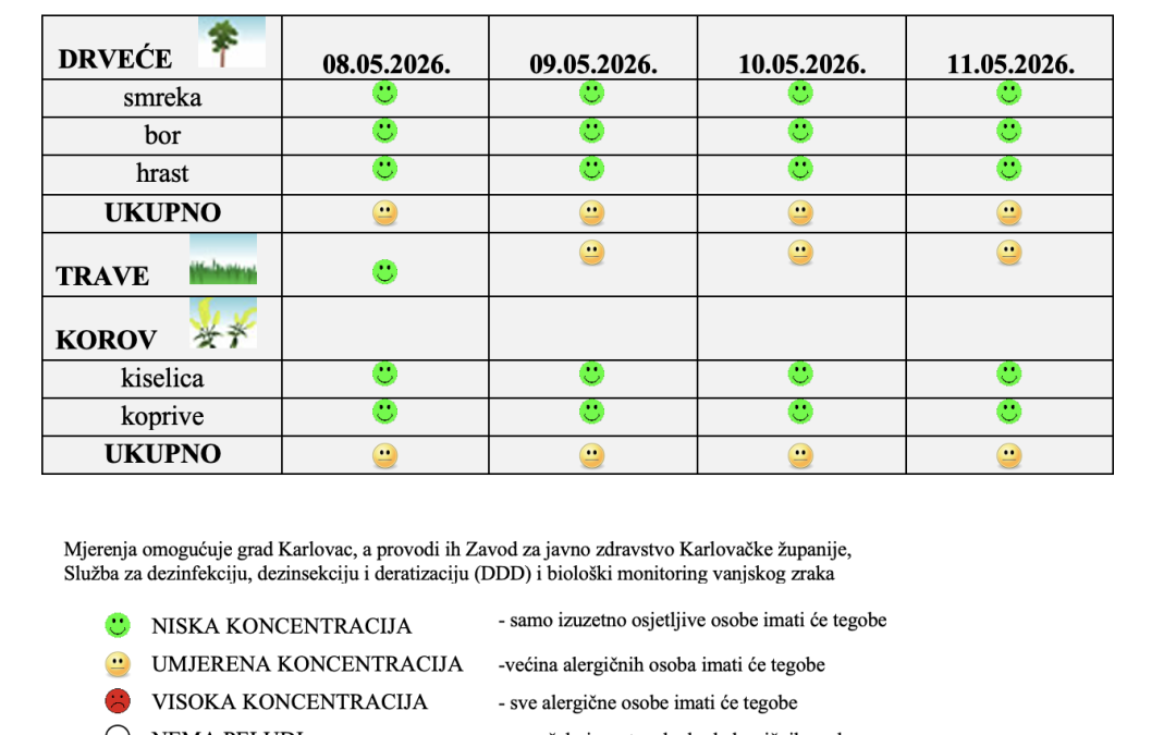 Peludna prognoza za grad Karlovac