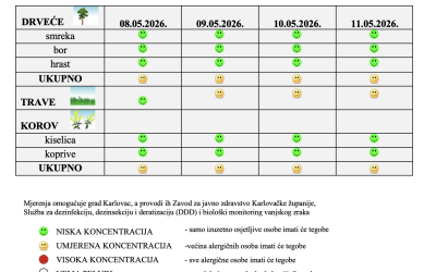 Peludna prognoza za grad Karlovac