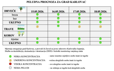 Peludna prognoza za grad Karlovac