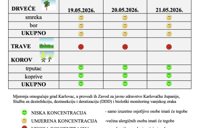 Peludna prognoza za grad Karlovac