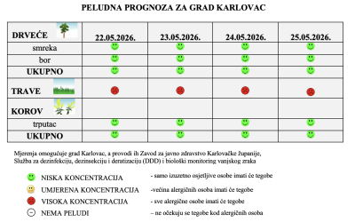 Peludna prognoza za grad Karlovac