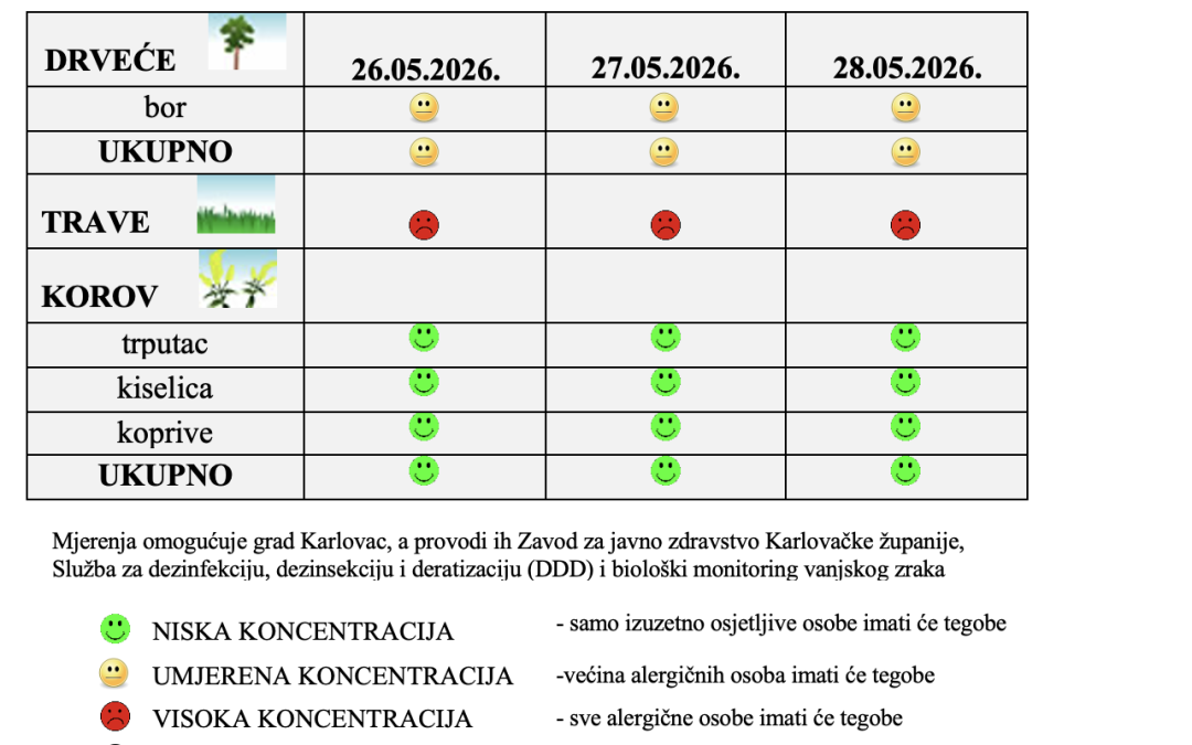 Peludna prognoza za grad Karlovac