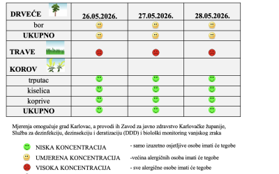 Peludna prognoza za grad Karlovac