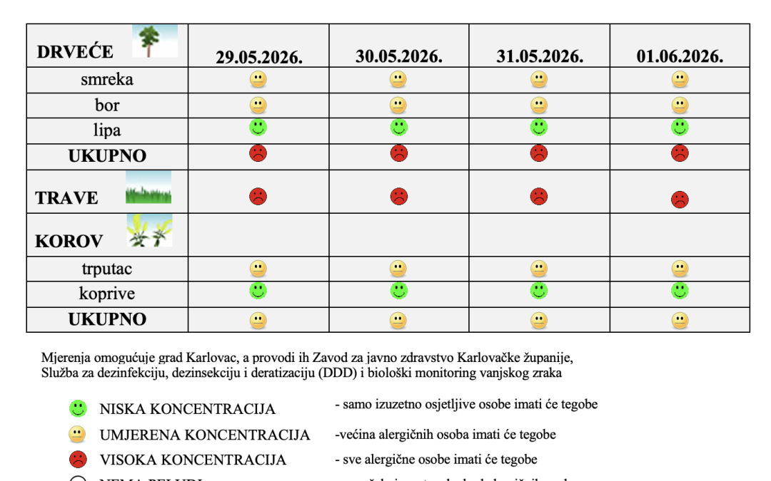 Peludna prognoza za grad Karlovac