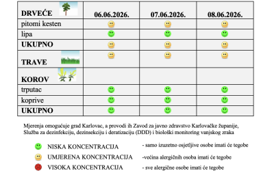 Peludna prognoza za grad Karlovac