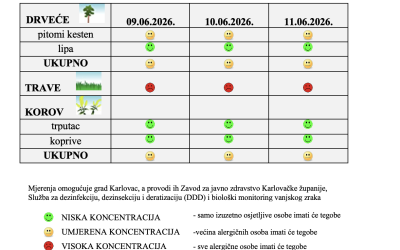 Peludna prognoza za grad Karlovac