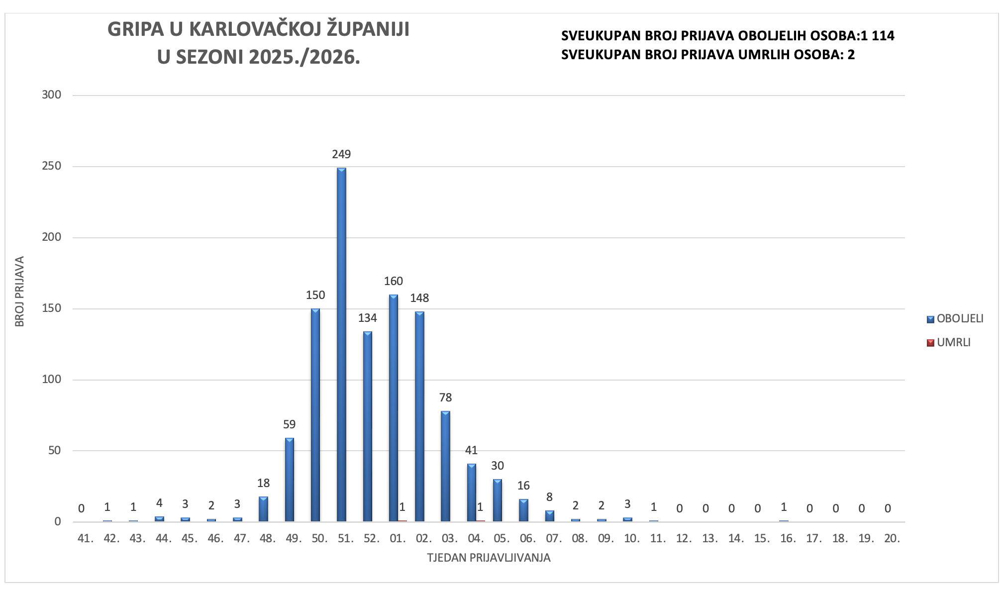 Slika zaslona 2026-06-09 u 18.41.39