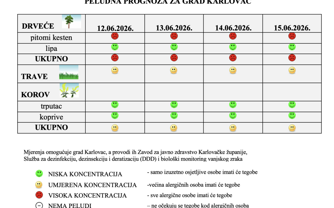 Peludna prognoza za grad Karlovac