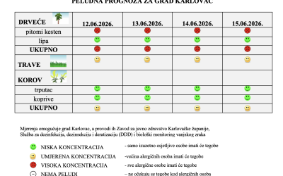 Peludna prognoza za grad Karlovac
