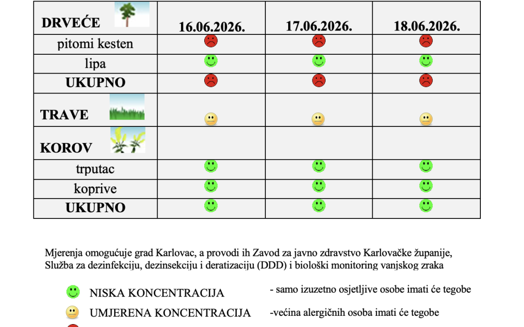 Peludna prognoza za grad Karlovac