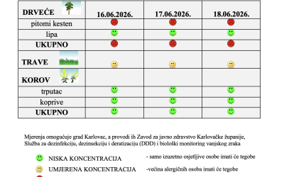 Peludna prognoza za grad Karlovac