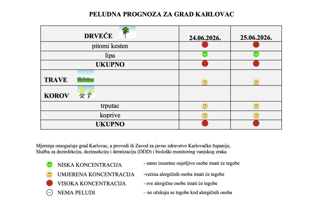Peludna prognoza za grad Karlovac