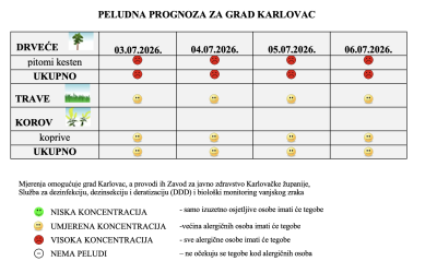 Peludna prognoza za grad Karlovac