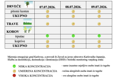 Peludna prognoza za grad Karlovac