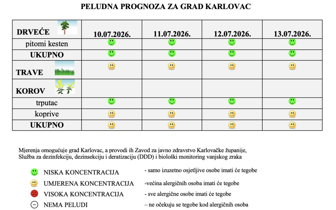 Peludna prognoza za grad Karlovac