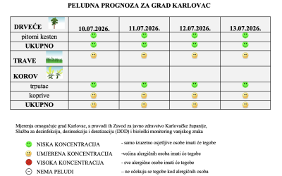 Peludna prognoza za grad Karlovac