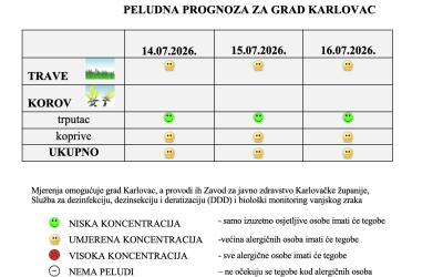 Peludna prognoza za grad Karlovac