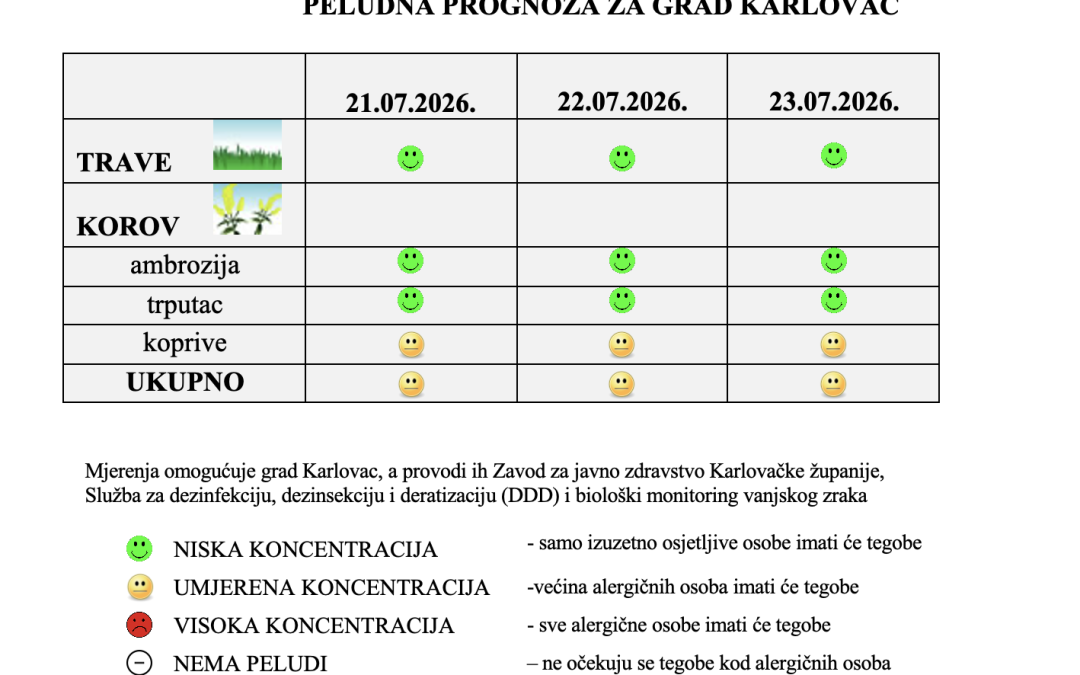 Peludna prognoza za grad Karlovac