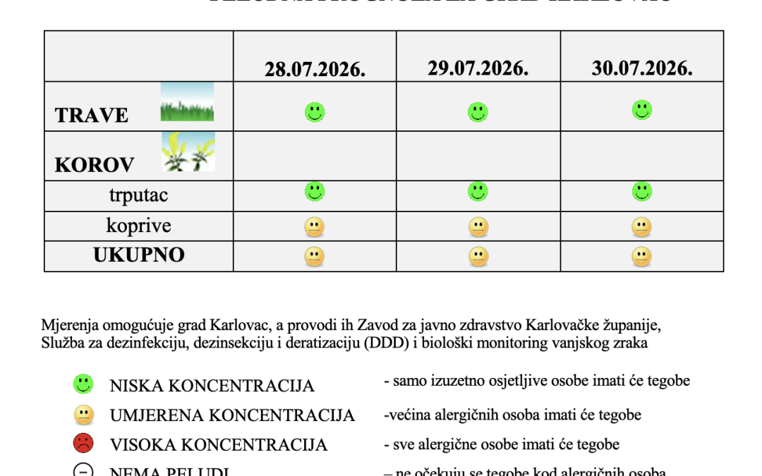 Peludna prognoza za grad Karlovac