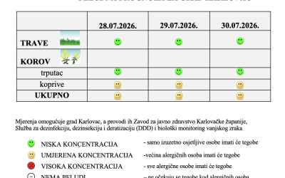 Peludna prognoza za grad Karlovac