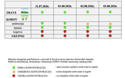 Peludna prognoza za grad Karlovac