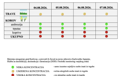 Peludna prognoza za grad Karlovac