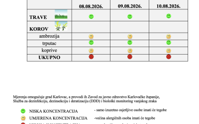 Peludna prognoza za grad Karlovac