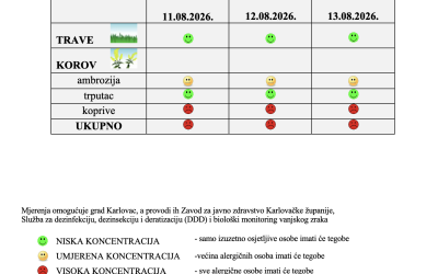 Peludna prognoza za grad Karlovac