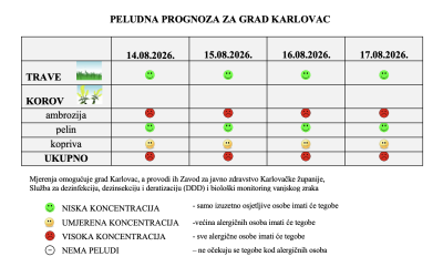 Peludna prognoza za grad Karlovac