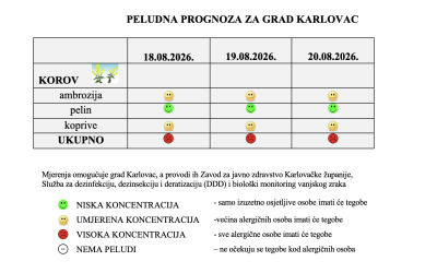 Peludna prognoza za grad Karlovac