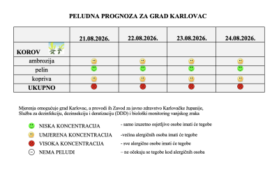 Peludna prognoza za grad Karlovac