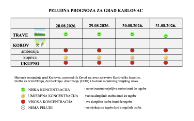 Peludna prognoza za grad Karlovac