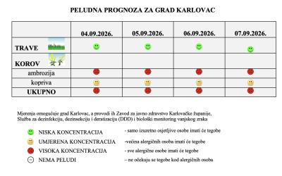 Peludna prognoza za grad Karlovac