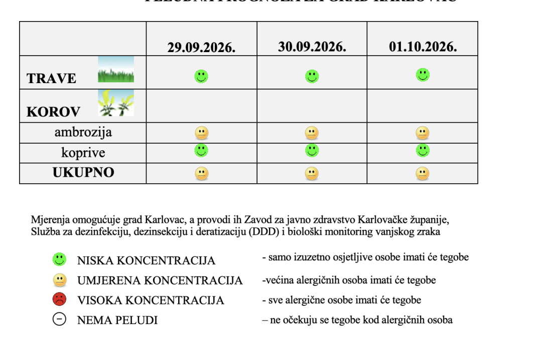 Peludna prognoza za grad Karlovac