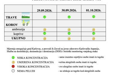 Peludna prognoza za grad Karlovac